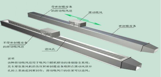 火焰切割機除塵器該如何選擇、安裝（zhuāng）